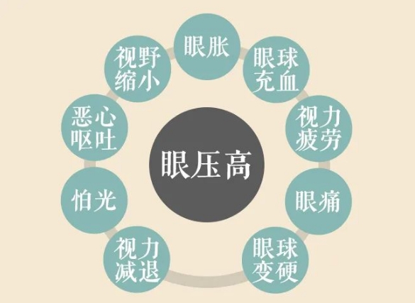 關(guān)燈玩手機(jī)容易誘發(fā)青光眼？